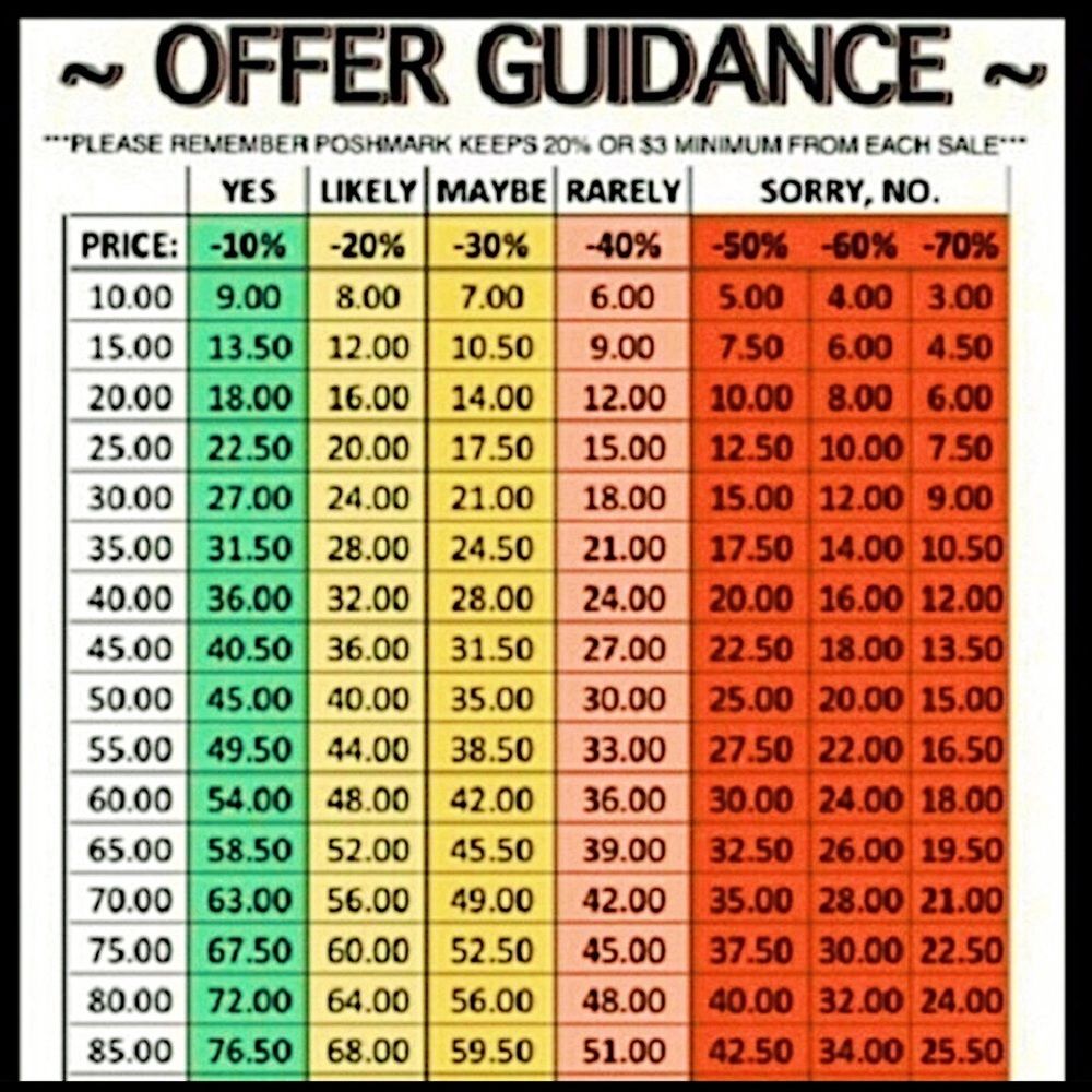 Offer Guide